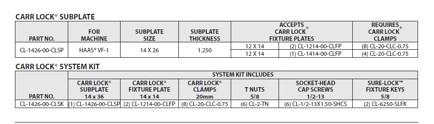 Carr Lock® Subplate 14 x 26 For HAAS® VF-3
