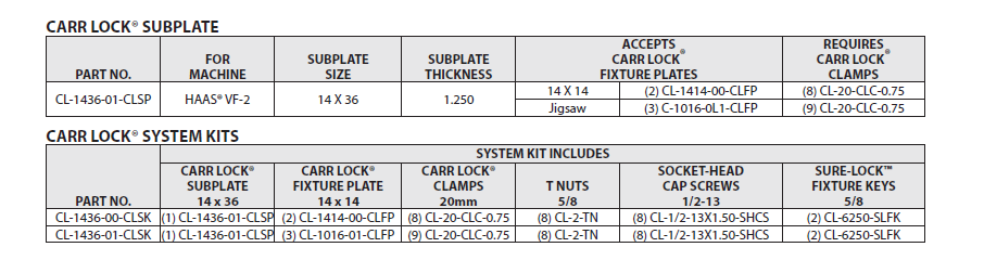 Carr Lock® Subplate 14 x 36 For HAAS® VF-23