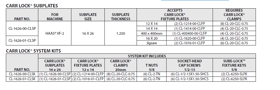 Carr Lock® Subplates 16 x 26 For HAAS® VF-1YT3