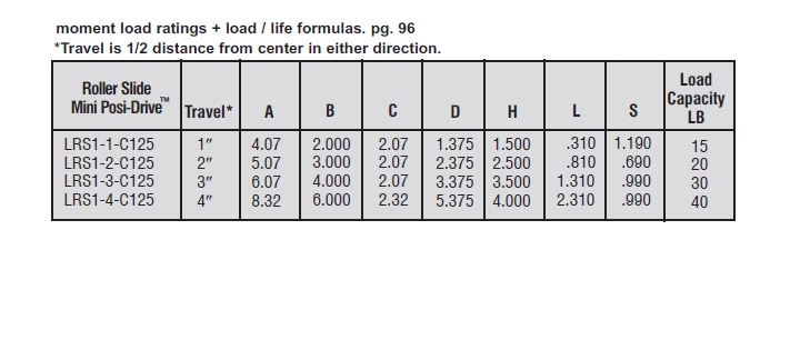 Del-Tron® Mini Posi-Drive™ Stages3