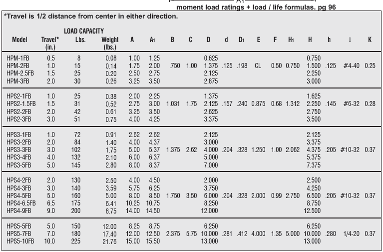 High Precision Series Ball Slides (Flange Base)3