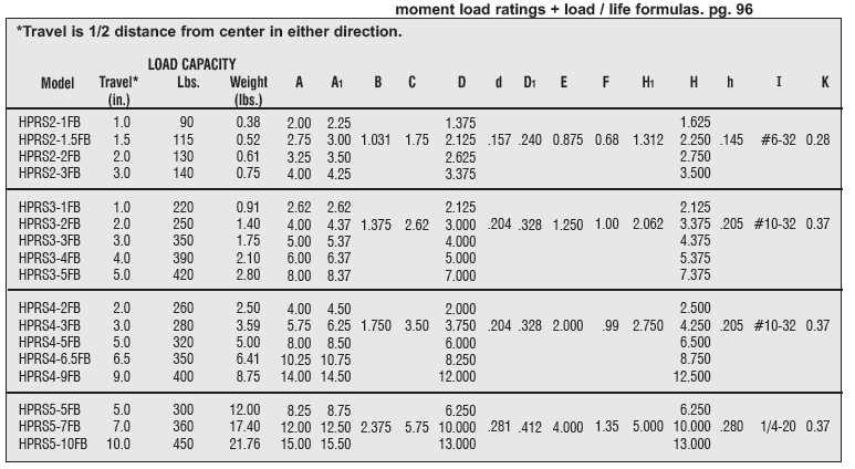 High Precision Series Crossed Roller Slides (Flange Base)3